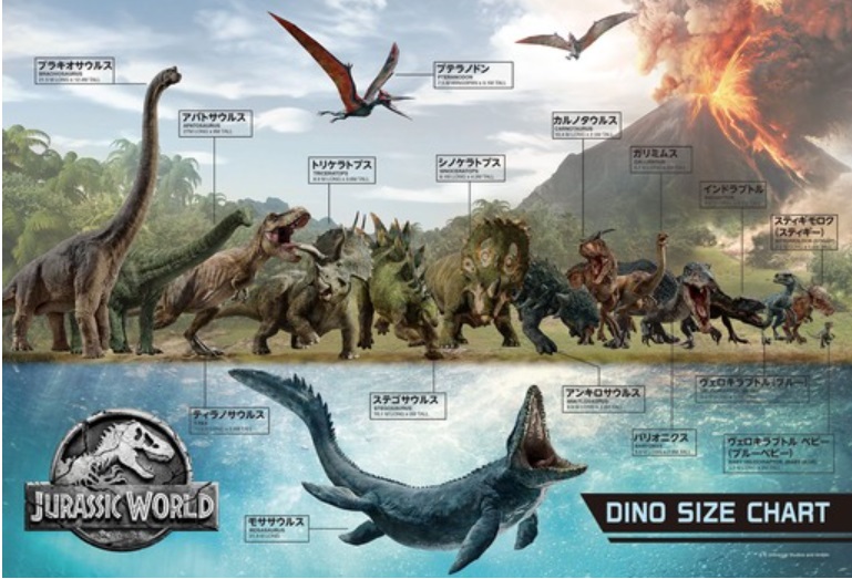 300片 侏儸紀世界 恐龍尺寸表